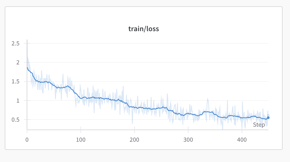SFT loss curve