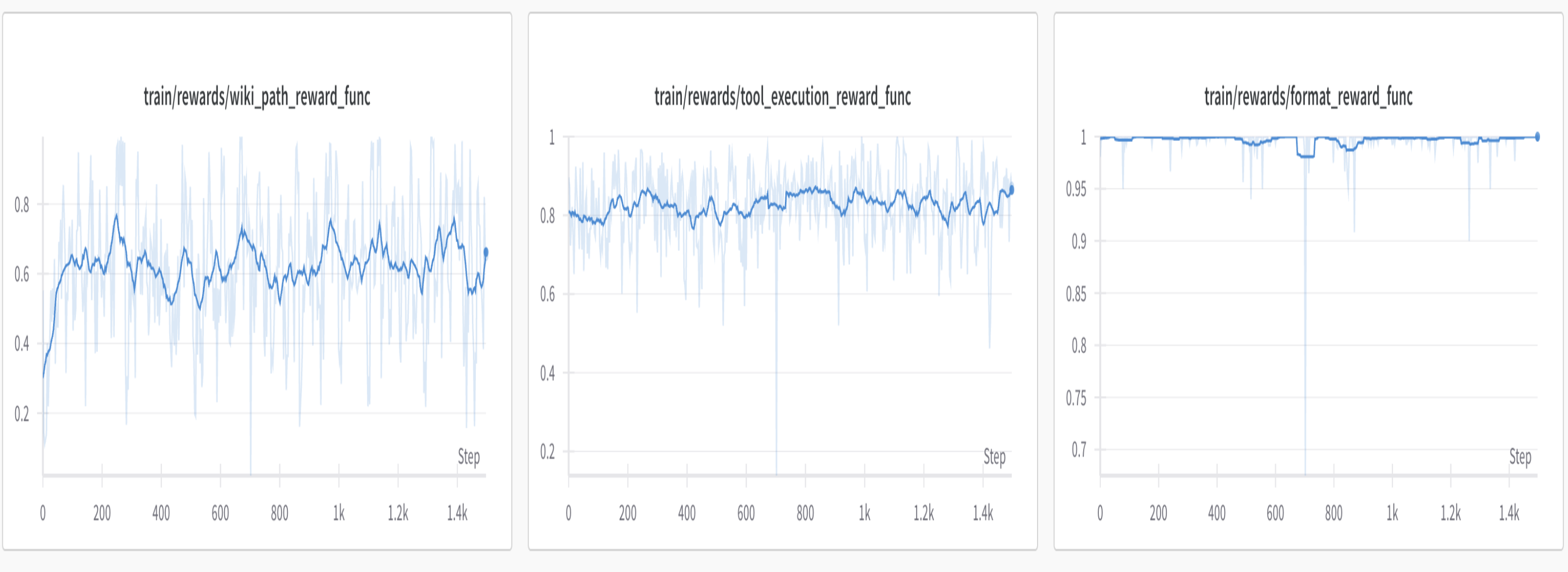 Training metrics